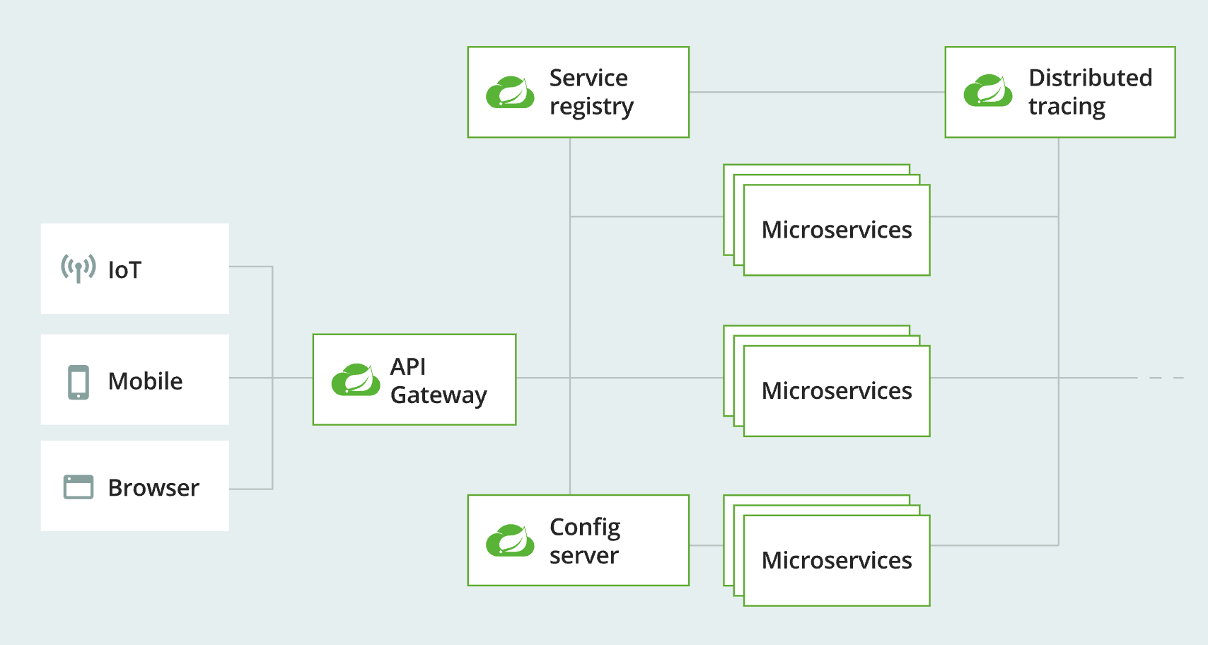 引用自Spring官网插图